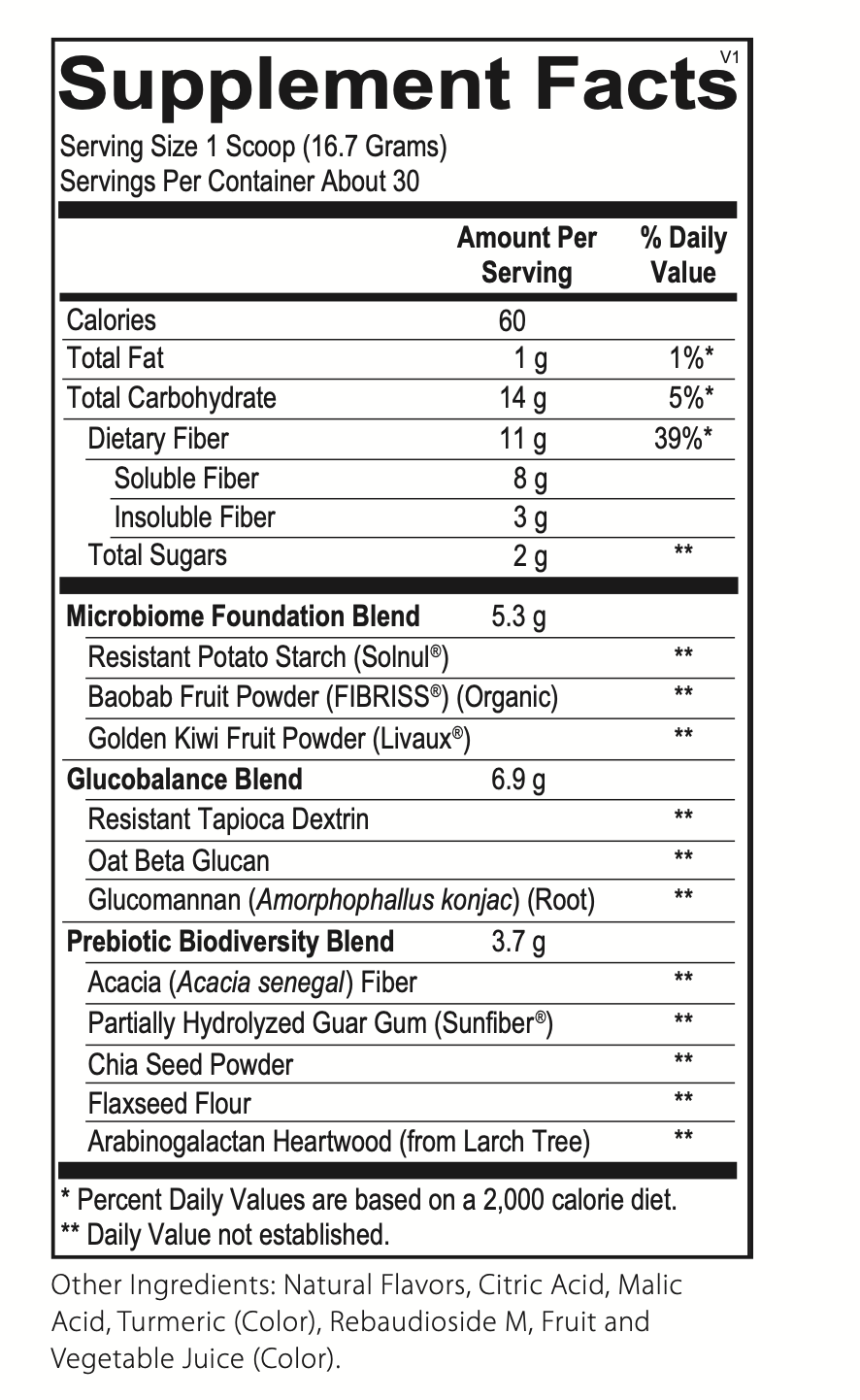 B.T.U. Neurish Fiber